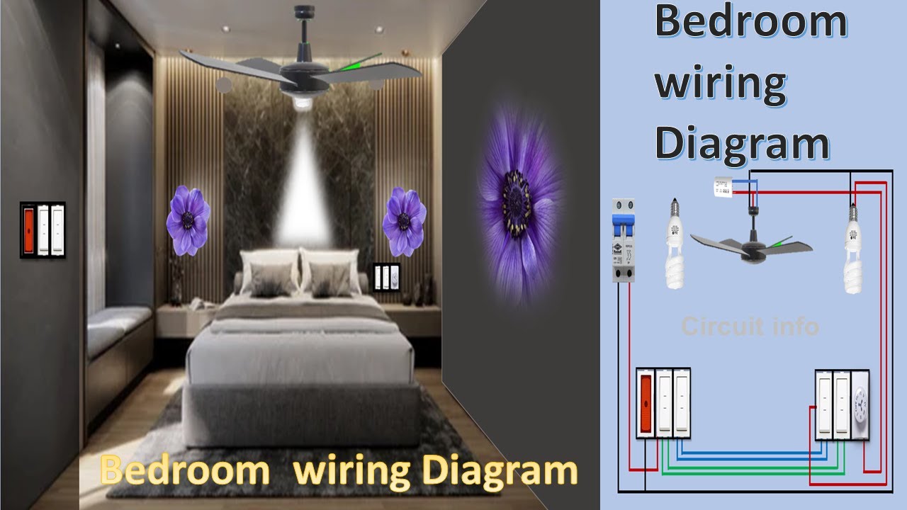 House wiring / Bed Room wiring / how to wire bedroom / wiring diagram ...