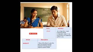Important article #tnpsc #exam #group2 updates # prelims # shankar