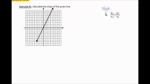 The Computation of the Slope of a Non Vertical Line
