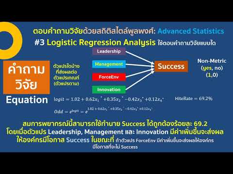 ชุดที่ 2 ตอนที่ 3 Logistic Regression Analysis ใช้ตอบคำถามวิจัยแบบใด