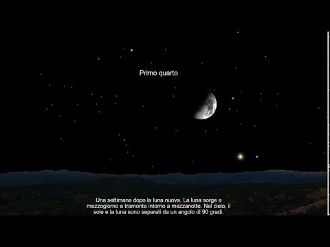 datazione e legge di attrazione