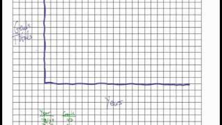 5 4 Constructing a graph representing a function