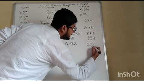 Special Function Registers (SFRs) in 8051