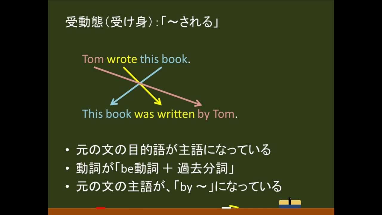 中学英語 受動態 意味 作り方 オンライン無料塾 ターンナップ