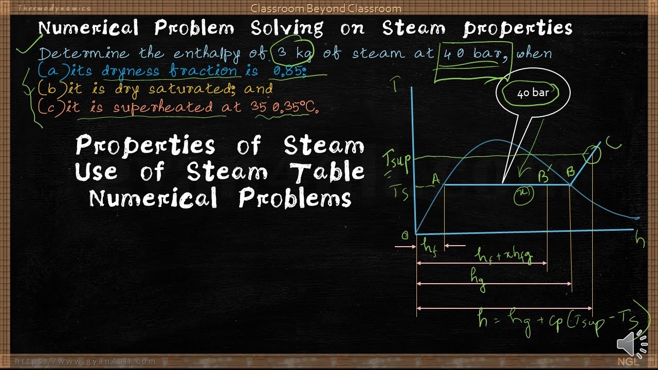 Properties of Steam Numerical Problems