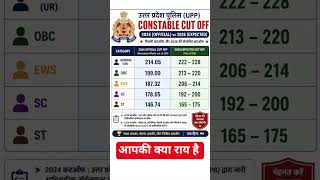 up police result 2026 update #expected #uppolice