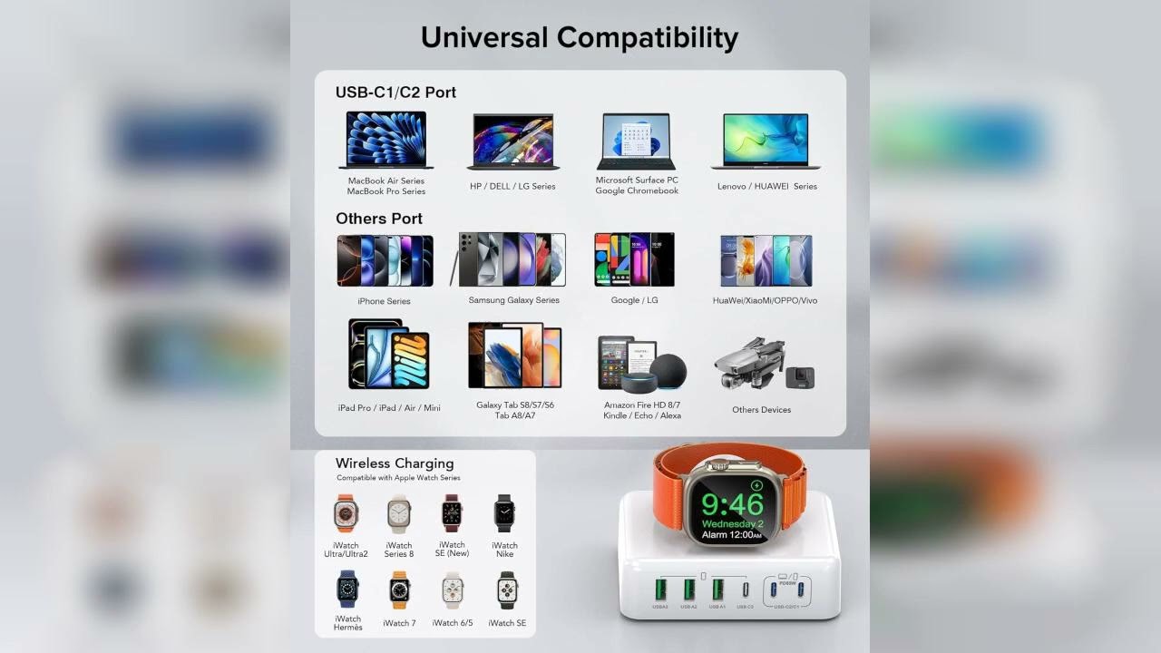 Review: 170W USB C Charging Station Block, Travel Charger for Multiple Devices, USB C Charger ...