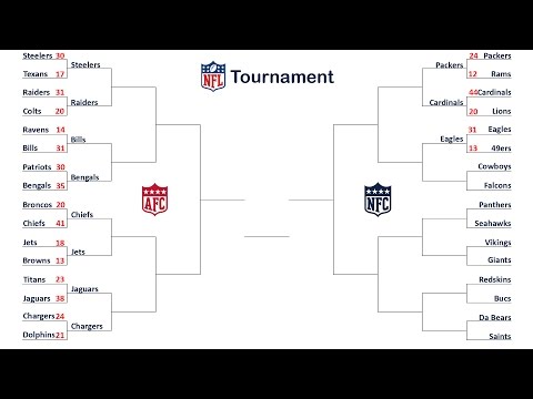 nfl-tournament-simulation---panthers-@-seahawks-(road-to-5k-subs)