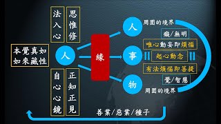 惟智薰法香心得20210619 靜思法髓妙蓮華771集