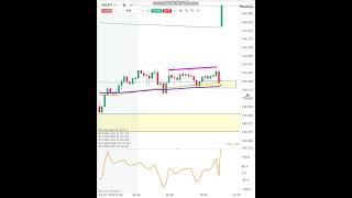 USDJPY INSTANT NEWS PROFIT +70pips #intradennitrading #forexsrozumem #forexcz #jirkaobchoduje