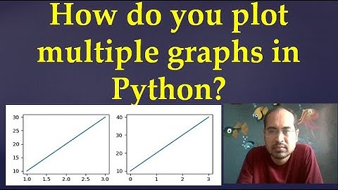81. How do I plot multiple subplots in Matplotlib?