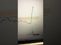 Crude oil trading