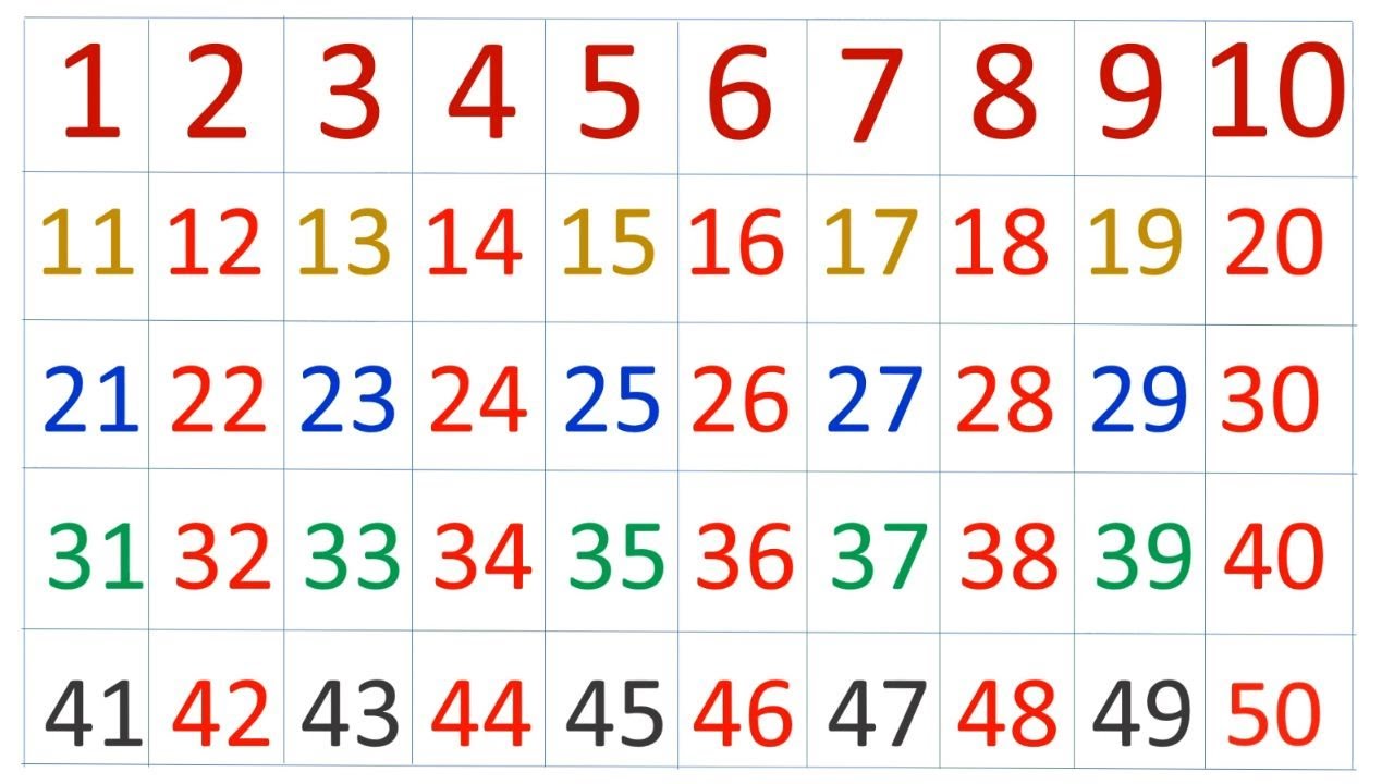 counting-1-to-50-123-numbers-one-two-three-four-1-to-50-counting