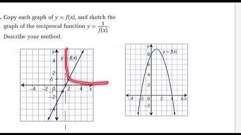 Discover How to Find and Manually Graph the Reciprocal of Any Function