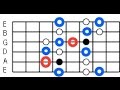 Jazz lessons - Jazz Blues lesson #4 - Bebop Scale