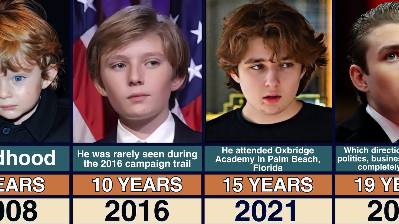 Barron Trump Transformation From 0 to 19 Years Old