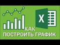 Как построить график в ЭКСЕЛЬ