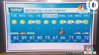 Weather forecast: Week warming up