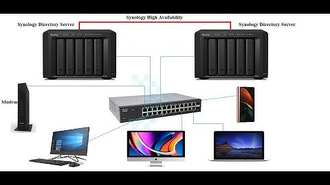 Hướng dẫn cài đặt Active Directory High Availability (HA) trên hệ thống NAS Synology