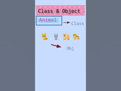What is class and object | OOPS concept |object oriented concepts ...