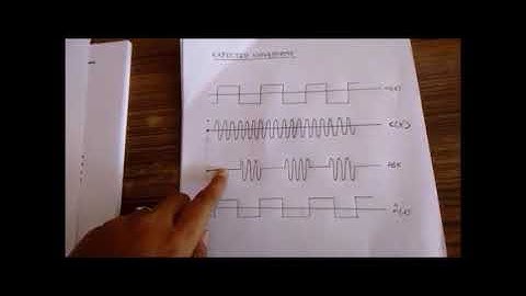 Amplitude Shift Keying (ASK) VTU ECE Communication LAB experiment .