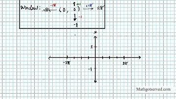 Graphing Parent Sine and Cosine Functions Precalculus Trig Functions PrU4L8.wmv