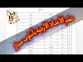 الجزء الأول الأعداد الأردية من واحد الى خمسين هيا نتعلم الأردية الأردو للعرب