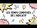 Les temps composés de l'indicatif - 5ème - Conjugaison - Leçon, Exercices, Evaluation