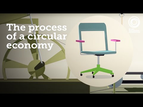 Imagine a Chair | An Animated Explanation of Circular Economy