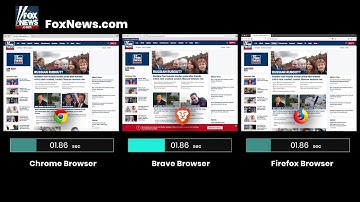 Brave Desktop Page Loading Speed Test 1080p