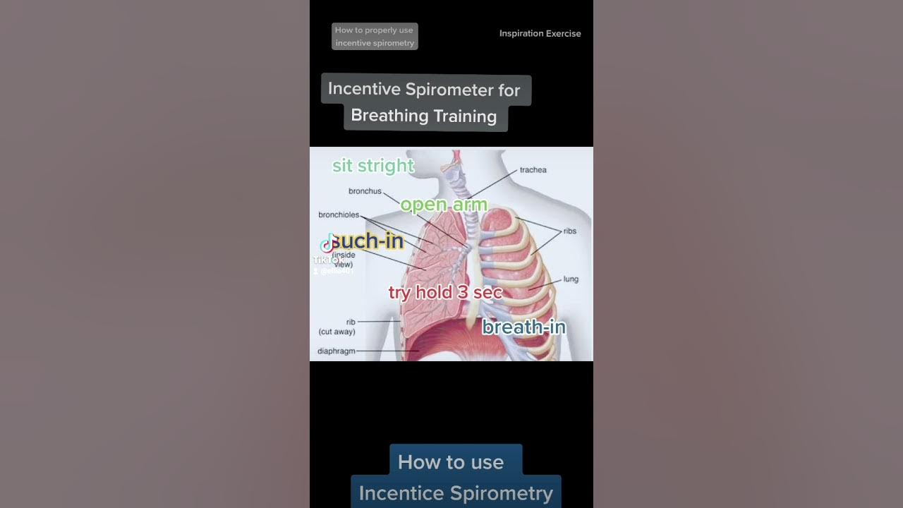 How to use Incentive Spirometry/ Incentive Spirometer YouTube