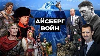 ПОЛНЫЙ АЙСБЕРГ ВОЙН