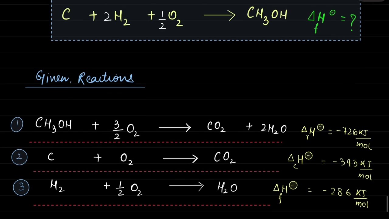 Рассчитайте стандартную энтальпию образования **CH3OH (ж)**, используя следующие данные: 1. CH3OH...