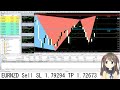 FX Forex Online Trading - YouTube