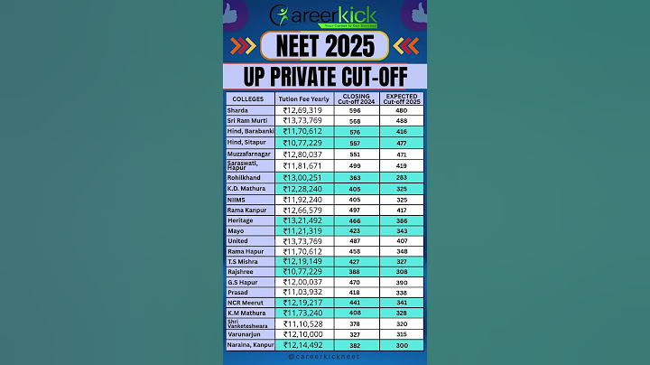 UP Private MBBS College Cut-off 2025 #upprivatecollege #neet2025