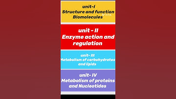 b.s.c first year# second semester# zoology syllabus🫀🧠#shortvideo