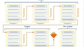 Famous Academic research and writing – Chapter 12 Argumentation – Unit 4 Flow of paragraphs Profile