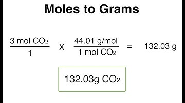 How to Convert Moles to Grams | Step-by-Step Chemistry Tutorial with Examples