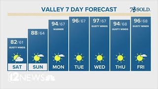 Saturday morning forecast 4-27-2024