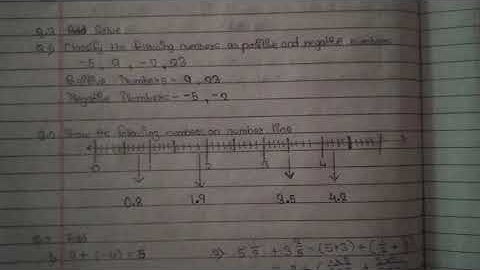 Std. 7 Subject. Mathematics Bridge Course Test No. 1