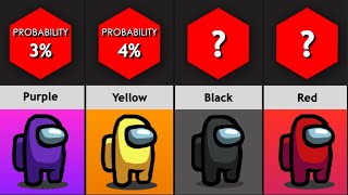 Probability Comparison: Being Impostor In Among Us