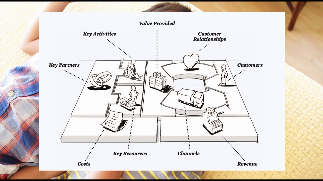 Technoprenenur - BMC Customer Segment