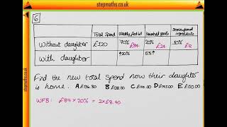 TSA 2012 Section 1 - Q06 - MLP - Food shop - Worked Solution