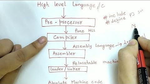 Language Processing Systems in Compiler Design | Cousins of Compiler | In Hindi