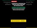 🔬THORChain confirms 10M exploit and launches 10M refund pool #shorts #fyp #crypto