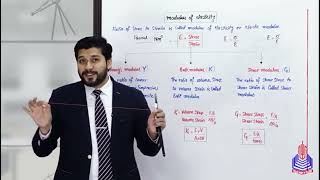Lec#3 Modulus of Elasticity CHP#6 2nd year