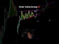 Simple_Trading_strategy_💯🔥perfect entry in trading price action.