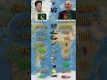 DescriptionPakistan vs Afghanistan ⚔️ Military Strength 2026