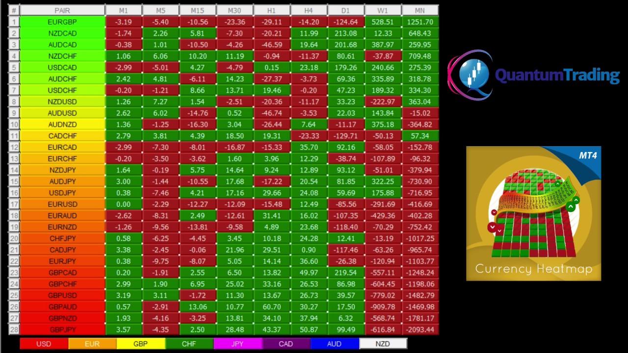 Currency Heatmap Indicator For Mt4 - 