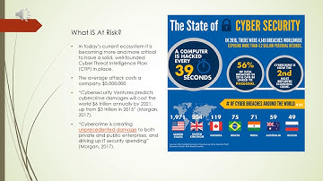 Cyber Threat Intelligence Plan - CSOL 580 USD